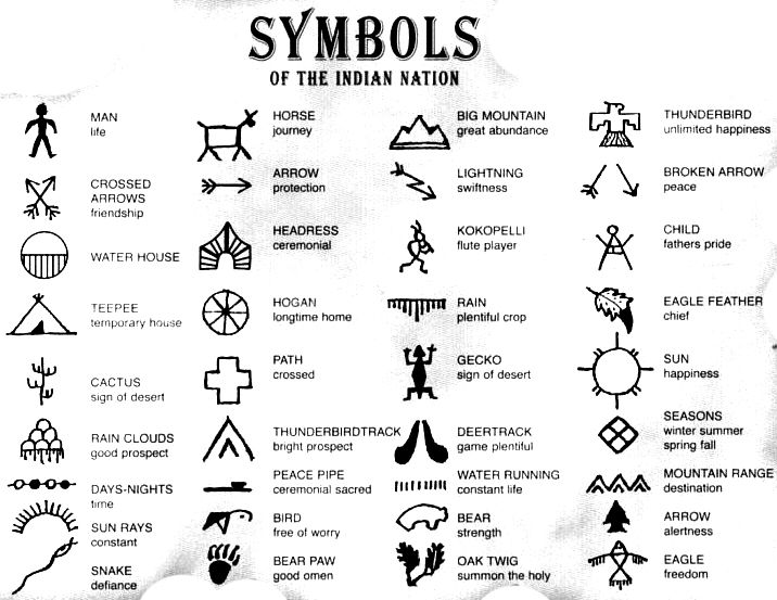 native american symbols bear